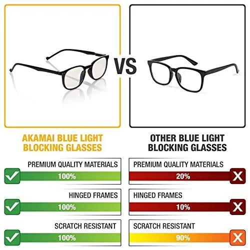 Blue Light Blocking Glasses - Computer Screen Bluelight Protection - Anti UV Glare - Buxton Model ( 0.0, Black)