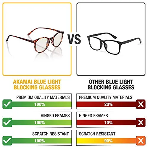 Blue Light Blocking Glasses - Computer Screen Bluelight Protection - Anti UV Glare - Hatteras Model ( 1.25, Tortoise)